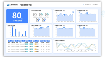 订单效率模型