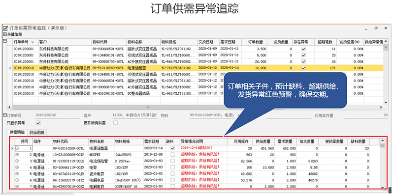 订单异常提醒