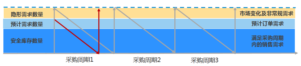 正航ERP系统-安全备库01
